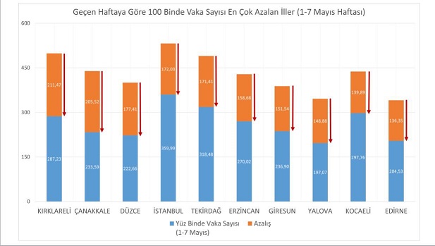 1 SAĞLIK BAKANI